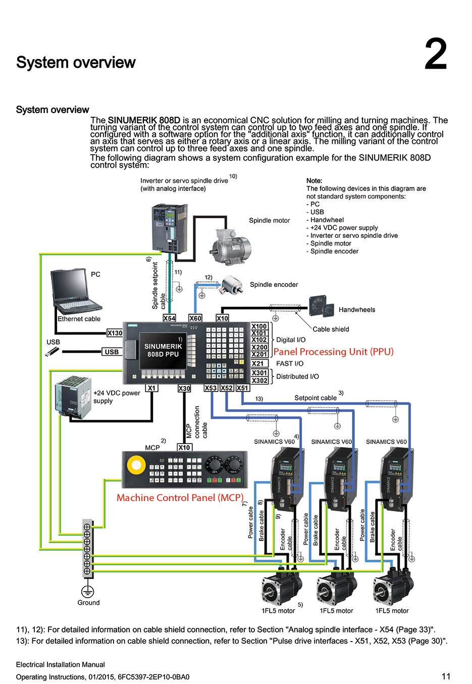 Electrical Design Manual